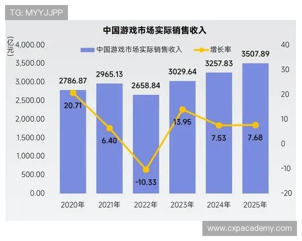 华体会娱乐222751 com：最新游戏版本更新内容与未来发展趋势分析