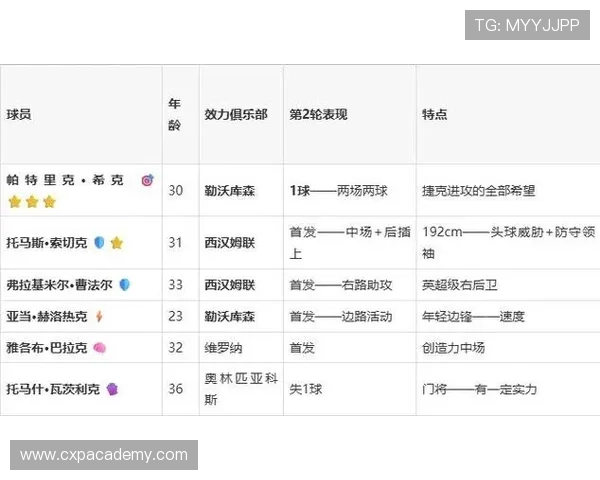 捷克对墨西哥比赛前瞻:两队近期状态分析与关键球员预测 捷克对墨西哥比赛前瞻:两队近期状态分析与关键球员预测